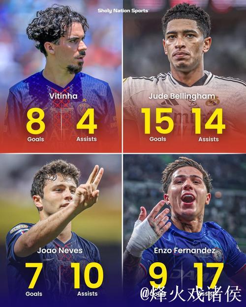 法甲球员价值刷新：维蒂尼亚与内维斯领跑1.1亿，格林伍德5000万